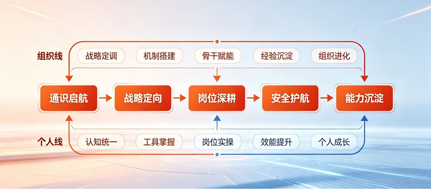 启焰AI双线路图