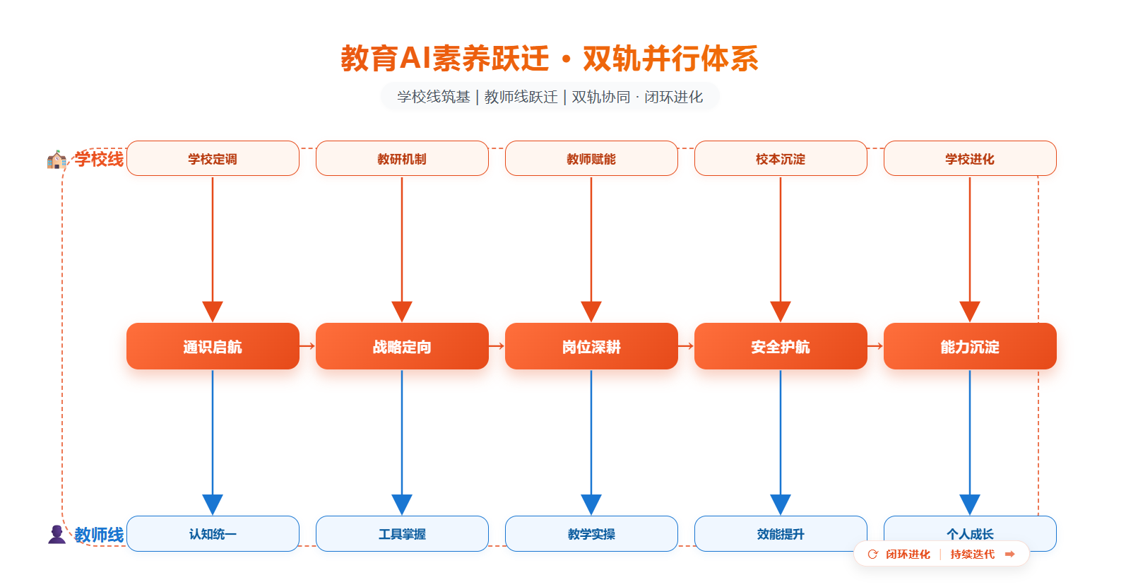 启焰师道进阶模型
