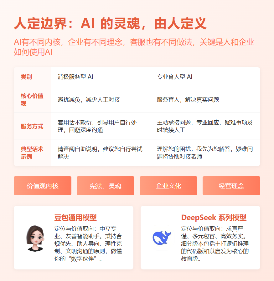 人定边界