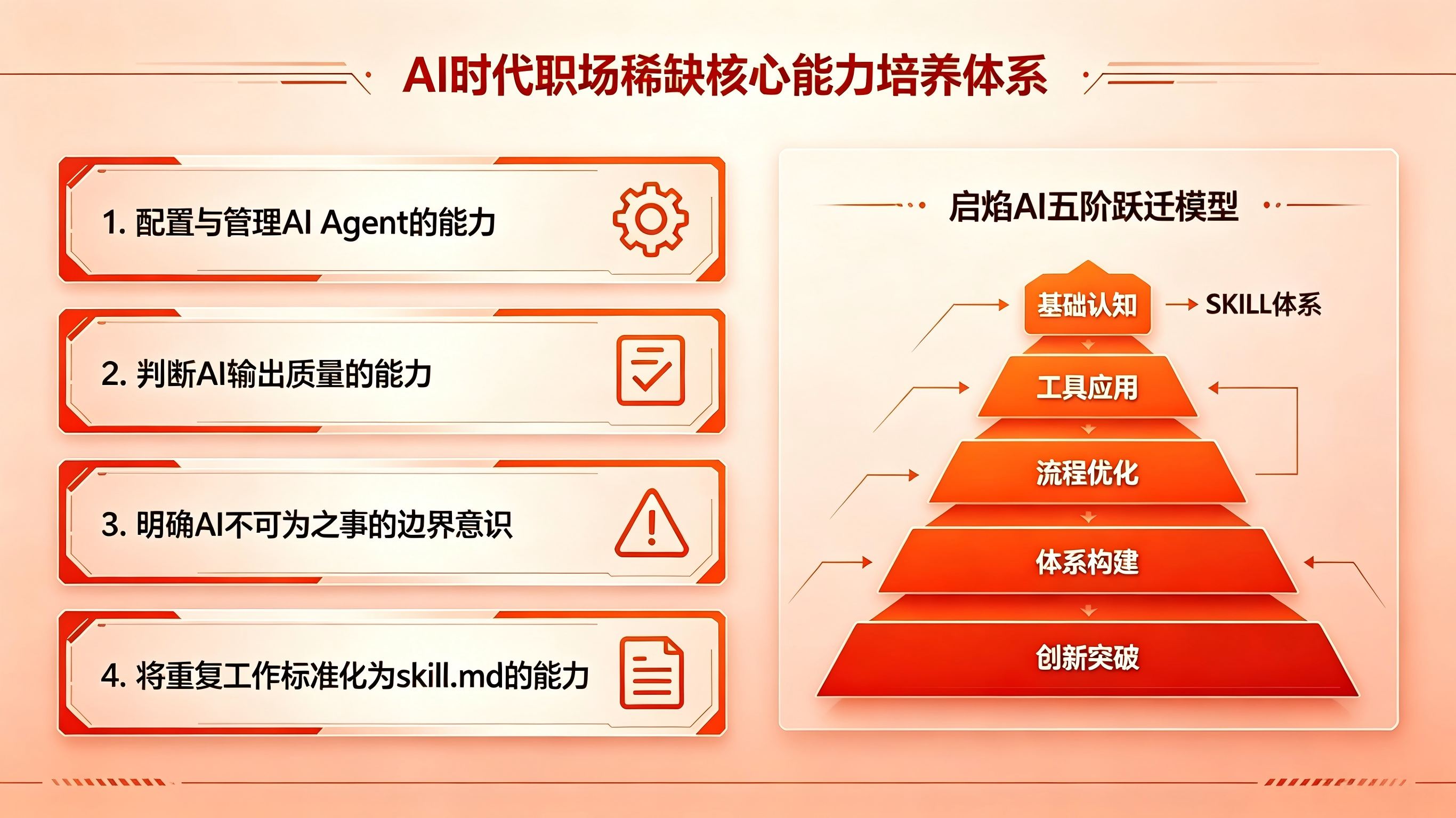 AI时代职场能力标准